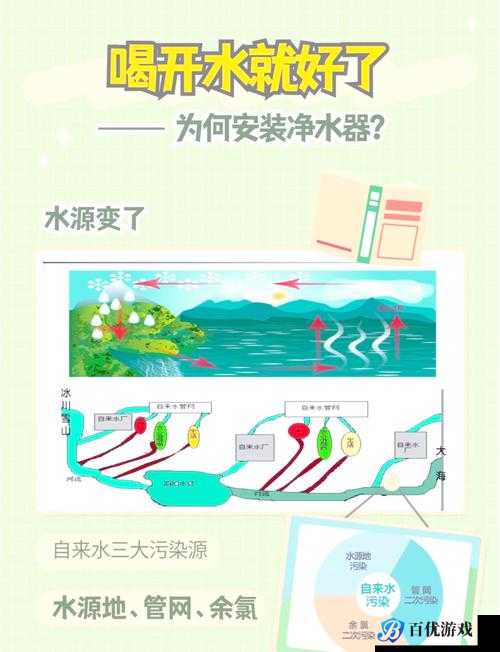 为什么钶钶钶钶钶钶钶多水会对环境造成影响?该如何解决?