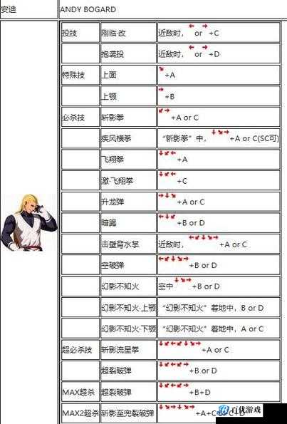 《FIFA12》右摇杆失效不用愁,实用解决办法在这里