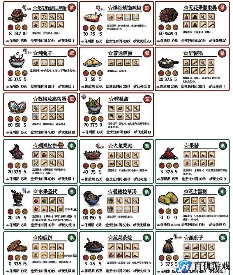 《饥荒》部分食物制作大全及生吃食物推荐:探索生存之道的必备指南