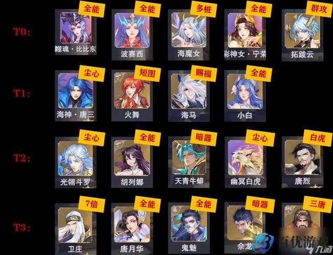 碧眼白额虎魂师对决无伤打法,斗罗大陆实战攻略