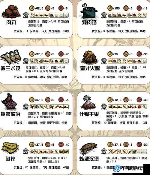 《饥荒联机版:补血食谱大揭秘》